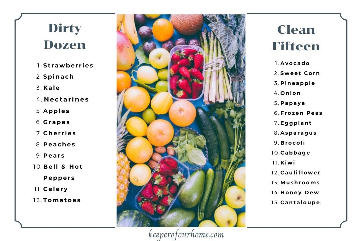 How To Stick To Your Grocery List Budget keeper of our home