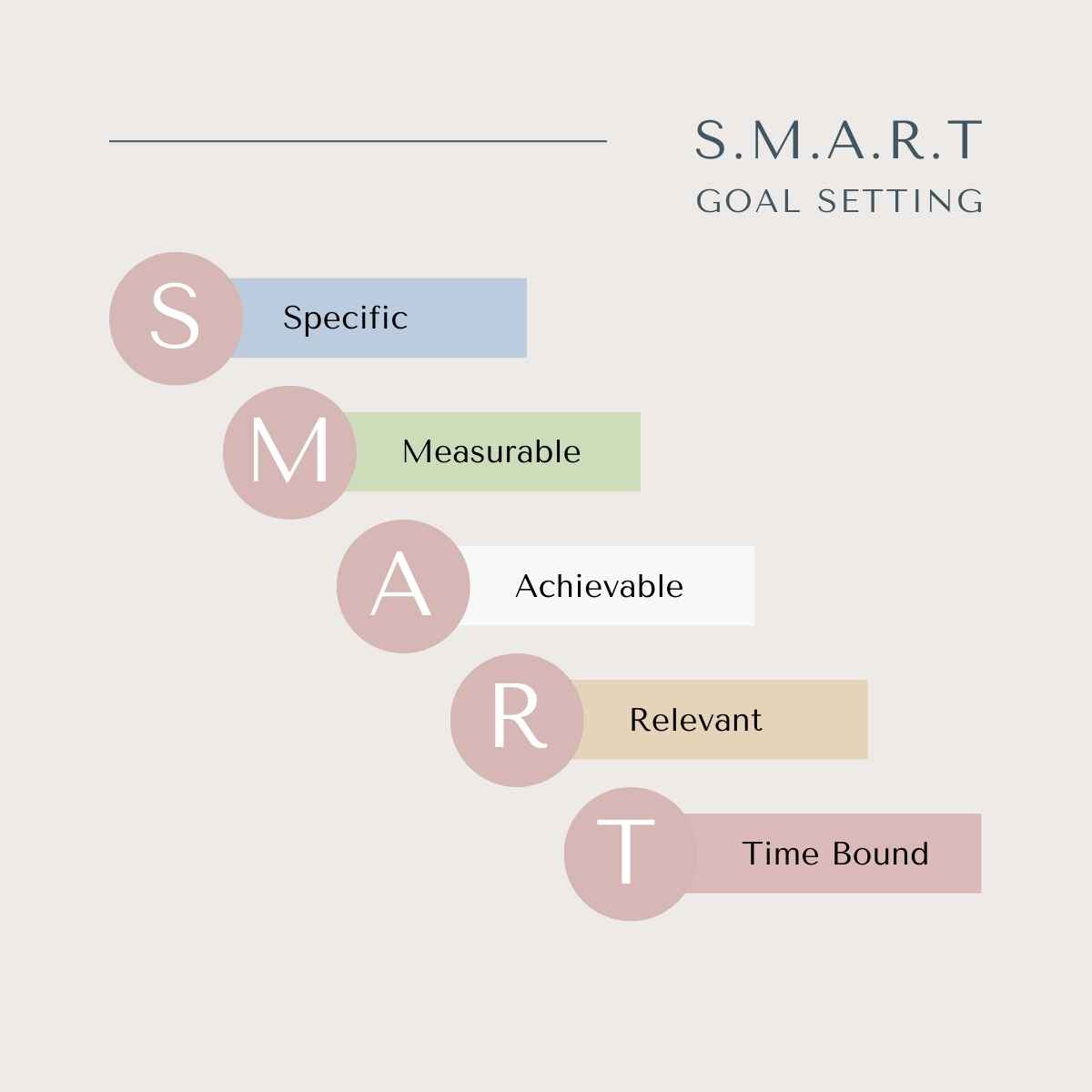 SMART goal setting